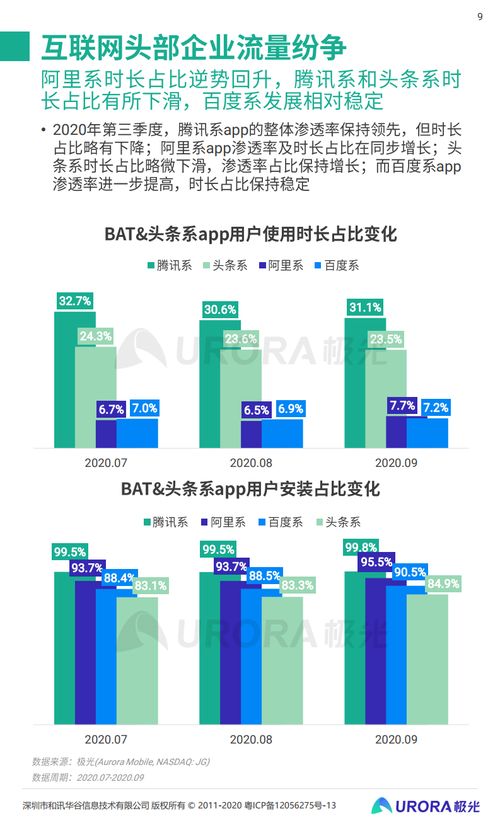 2020年Q3移動互聯(lián)網(wǎng)行業(yè)透視 數(shù)據(jù)服務(wù)驅(qū)動下的格局演變與增長洞察