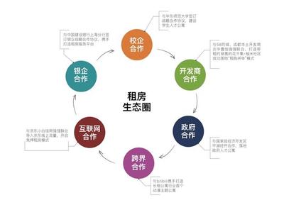 品牌房企逐鹿蓉城 成都長租公寓發展的四個W解析與創新賽事策劃