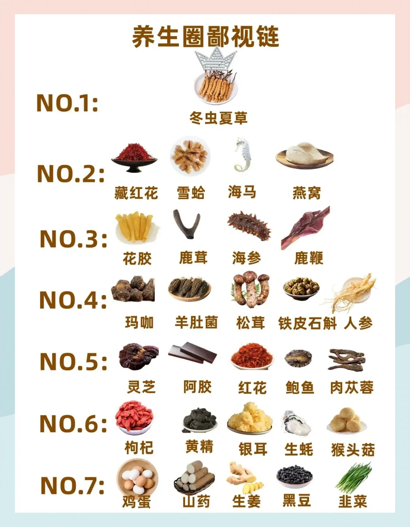 性價比超高的養生滋補品推薦